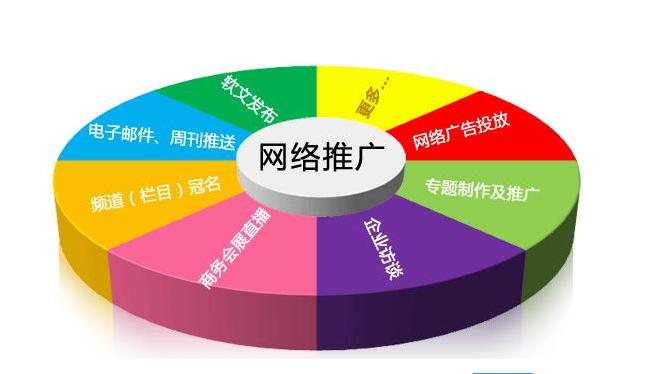 钦州网站推广如何才能有效？