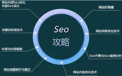 钦州学SEO需要知道代码吗？清楚的知道这几点就行了