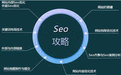 新余学SEO需要知道代码吗？清楚的知道这几点就行了